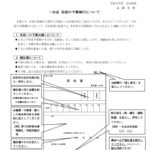 各部の予算執行について